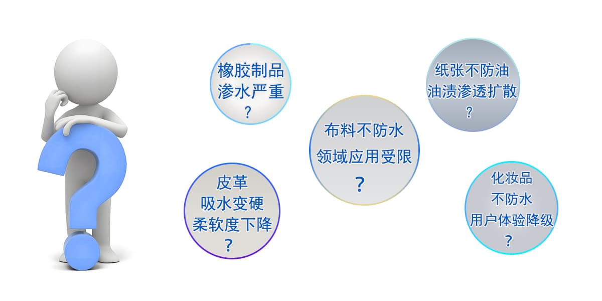 鲁德瑞防水剂/防油剂解决行业问题