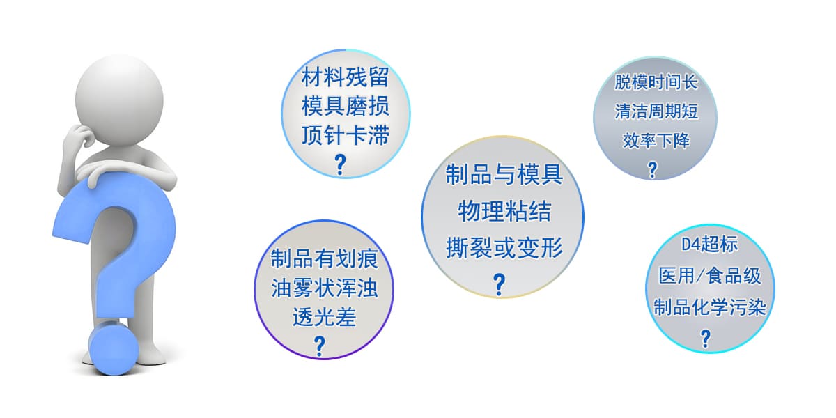 鲁德瑞脱模助剂系列解决行业问题