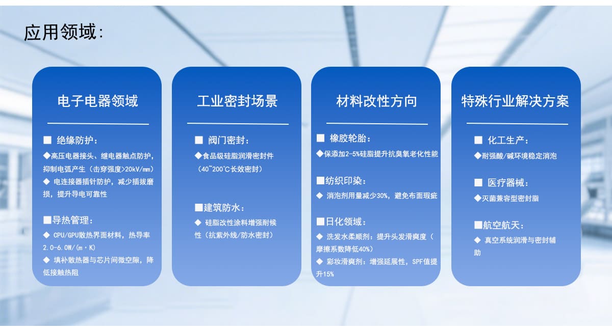 电子电器领域
绝缘防护：
高压电器接头、继电器触点防护，
抑制电弧产生（击穿强度>20kV/m）
电连接器插针防护，减少插拔磨
损，提升导电可靠性
导热管理：
CPU/GPU散热界面材料，热导率
2.0－6.0W/cm·K
填补散热器与芯片间微空隙，降
低接触热阻
工业密封场景
阀门密封：
◆食品级硅脂润滑密封件
（40~200℃C长效密封）
国建筑防水：
硅脂改性涂料增强耐候
性（抗紫外线/防水密封）
材料改性方向
橡胶轮胎：
保添加2-5%硅脂提升抗臭氧老化性能
量纺织印染：
消泡剂用量减少30%，避免布面瑕疵
■日化领域：
洗发水柔顺剂：提升头发滑爽度（
摩擦系数降低40%）
彩妆滑爽剂：增强延展性，SPF值提
升15%
特殊行业解决方案
化工生产：
耐强酸/碱环境稳定消泡
医疗器械：
灭菌兼容型密封脂
航空航天：
真空系统润滑与密封辅
助
